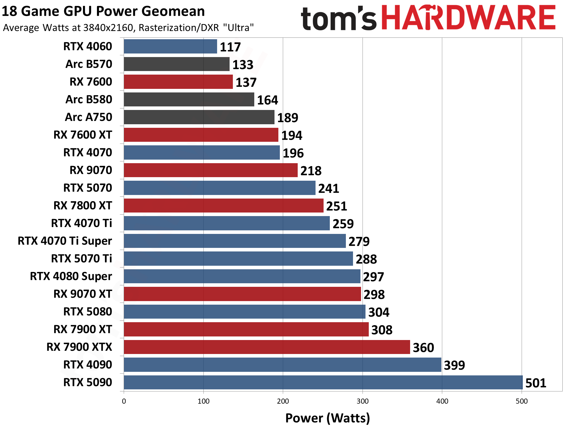 Best Graphics Cards and GPU Benchmarks Hierarchy performance charts